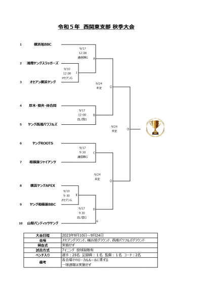 秋季大会　スタート！！