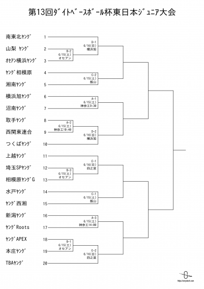 第13回ﾀﾞｲﾄﾍﾞｰｽﾎﾞｰﾙ杯東日本ｼﾞｭﾆｱ大会　組合せ