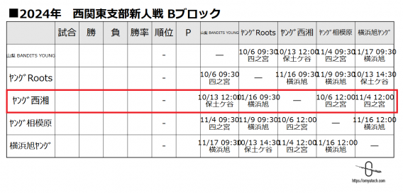 2024年　西関東支部　新人戦