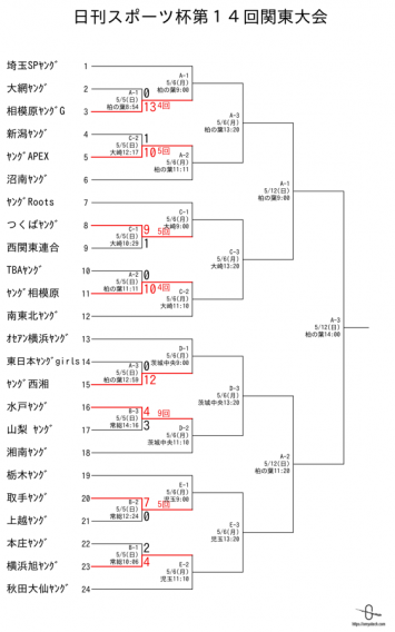 関東大会★初戦突破