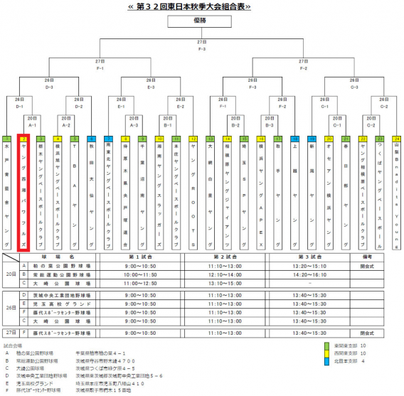 第32回東日本秋季大会