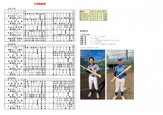 第6回 神奈川県中学硬式野球 4団体交流戦